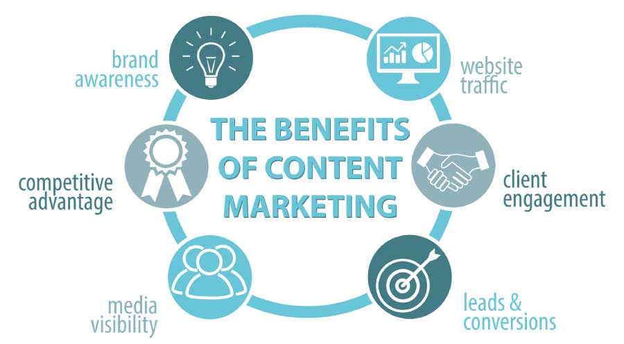 Content-Marketing-benefits