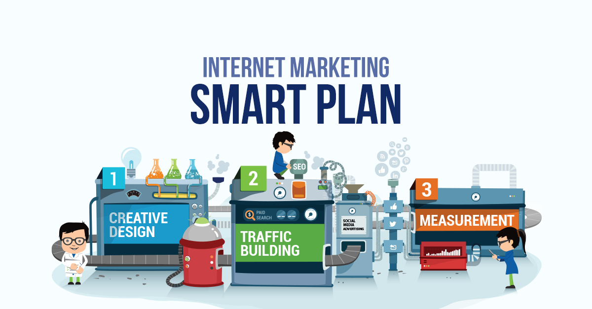 Infographic on Website Marketing highlighting Creative Design, Traffic Building, and Measurement